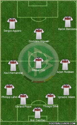 Germany Formation 2014