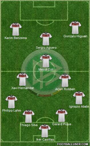 Germany Formation 2014