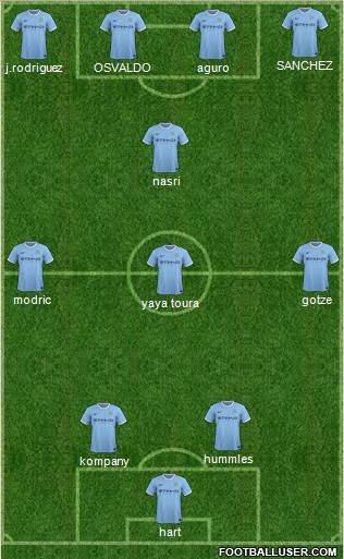 Manchester City Formation 2014