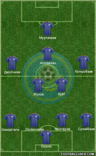 Kazakhstan Formation 2014
