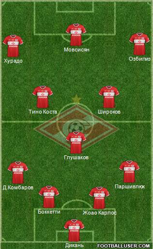 Spartak Moscow Formation 2014