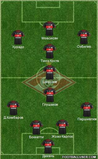 Spartak Moscow Formation 2014