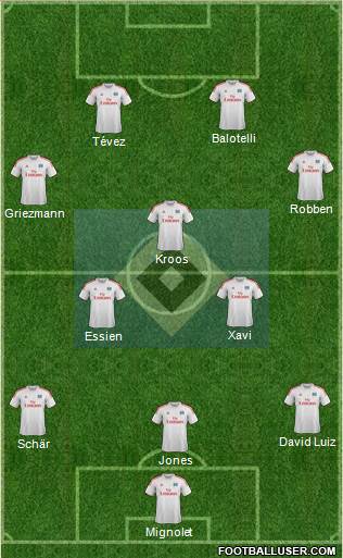 Hamburger SV Formation 2014