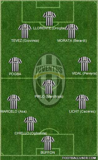 Juventus Formation 2014