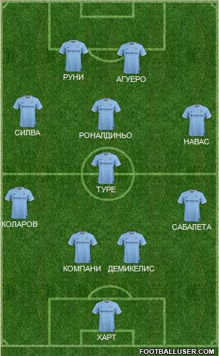 Manchester City Formation 2014