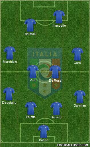 Italy Formation 2014