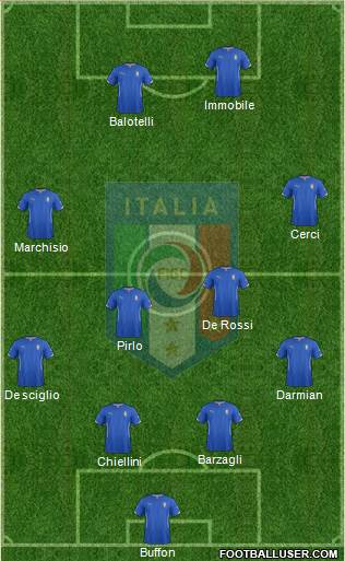 Italy Formation 2014