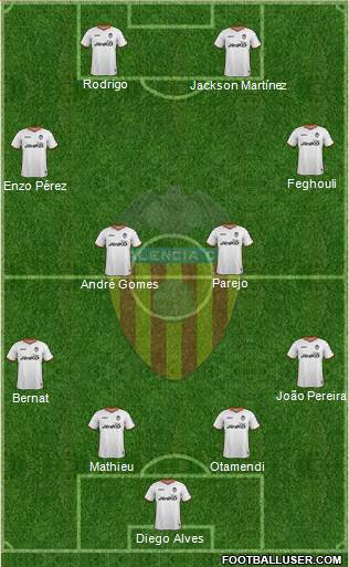 Valencia C.F., S.A.D. Formation 2014
