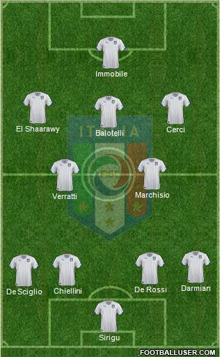 Italy Formation 2014