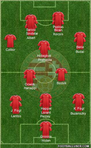 Hungary Formation 2014