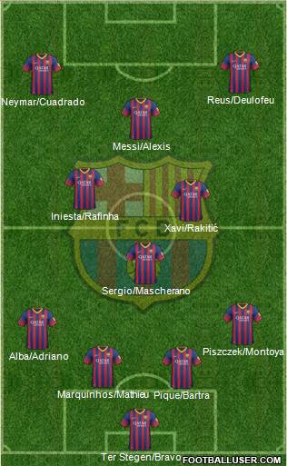 F.C. Barcelona Formation 2014