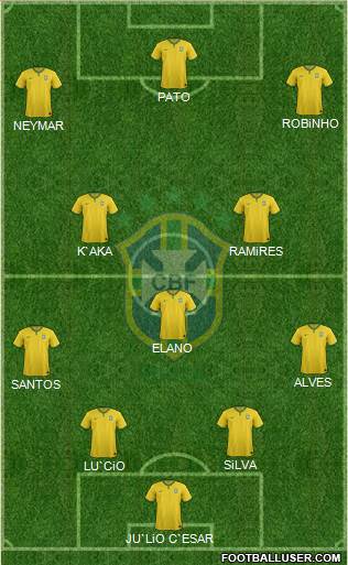 Brazil Formation 2014