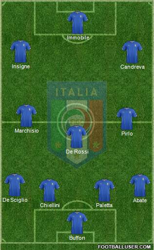 Italy Formation 2014