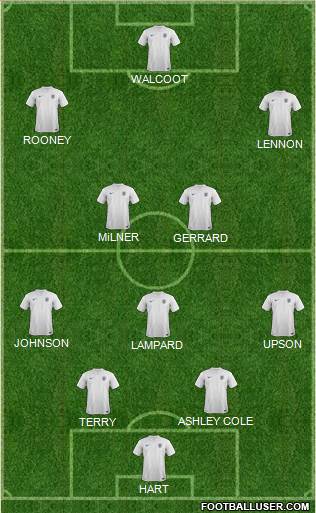 England Formation 2014
