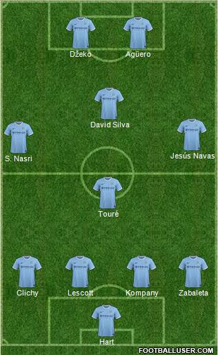 Manchester City Formation 2014