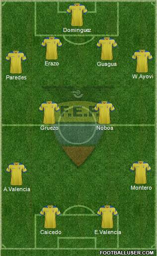 Ecuador Formation 2014