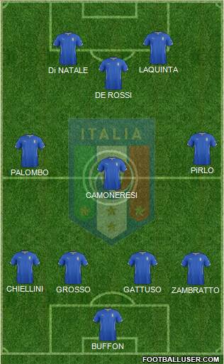 Italy Formation 2014