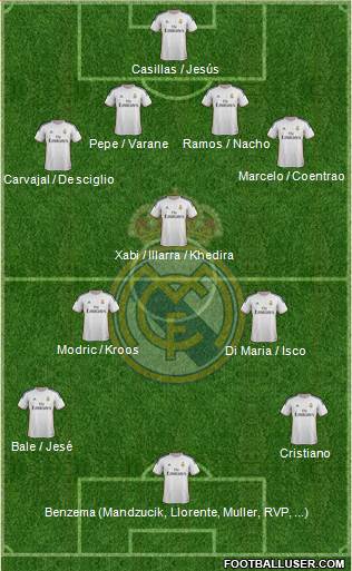 Real Madrid C.F. Formation 2014