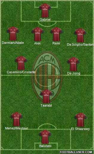 A.C. Milan Formation 2014