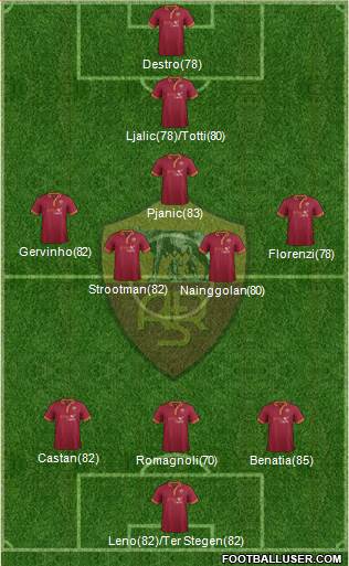 AS Roma Formation 2014