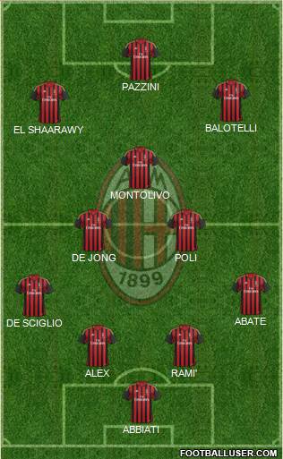 A.C. Milan Formation 2014
