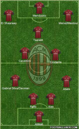 A.C. Milan Formation 2014