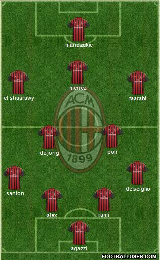 A.C. Milan Formation 2014