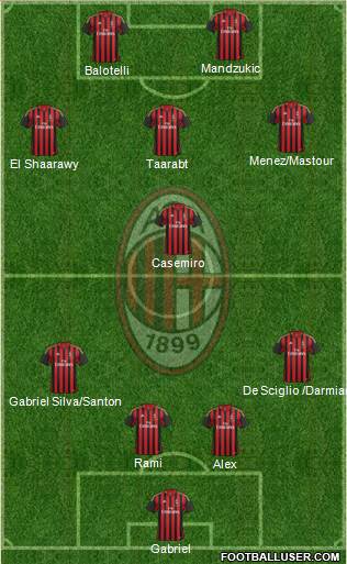 A.C. Milan Formation 2014