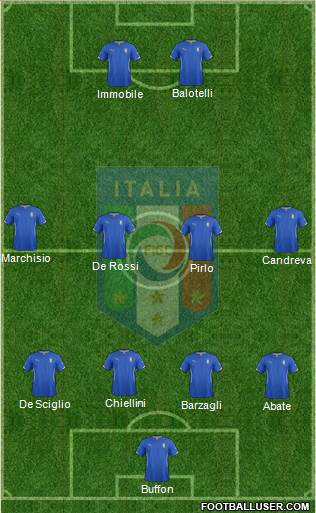 Italy Formation 2014