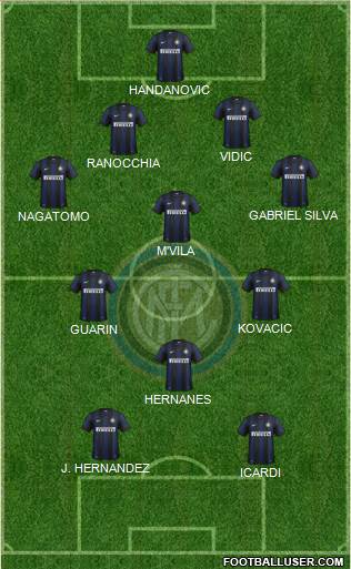 F.C. Internazionale Formation 2014