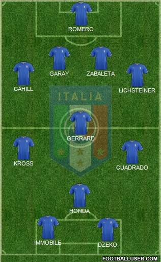 Italy Formation 2014