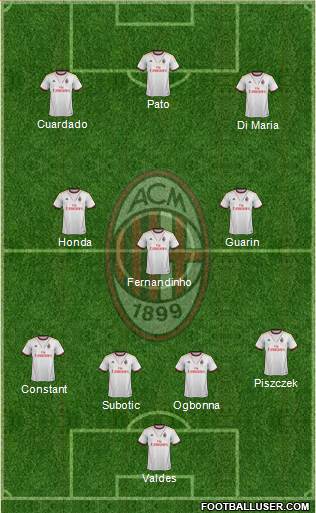A.C. Milan Formation 2014