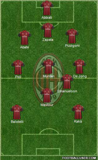A.C. Milan Formation 2014
