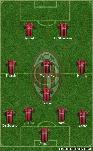A.C. Milan Formation 2014
