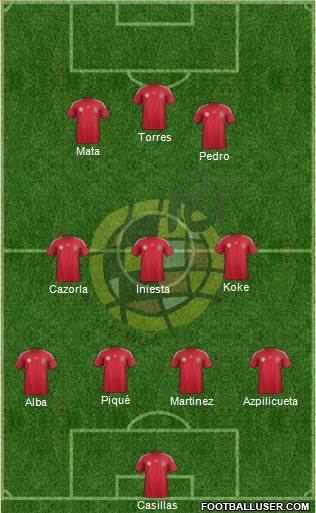 Spain Formation 2014