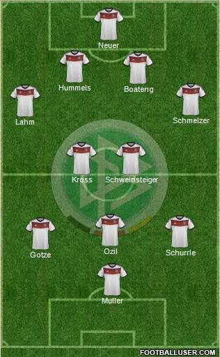 Germany Formation 2014