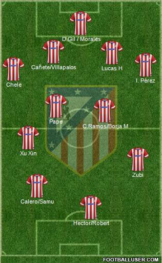 Atlético Madrid B Formation 2014