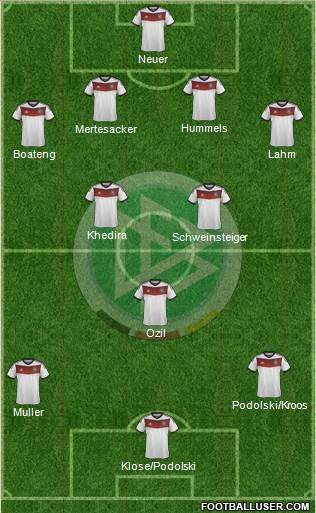 Germany Formation 2014