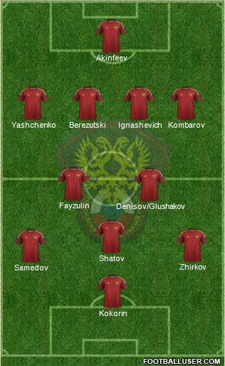 Russia Formation 2014