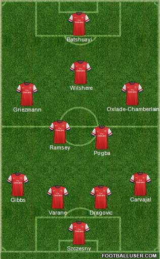 Arsenal Formation 2014