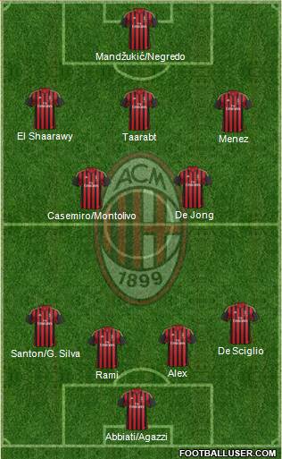 A.C. Milan Formation 2014