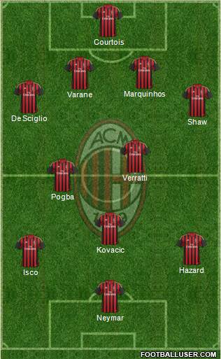 A.C. Milan Formation 2014