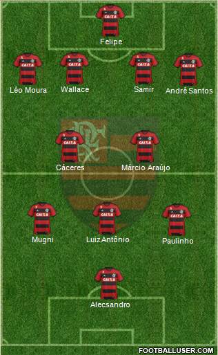CR Flamengo Formation 2014