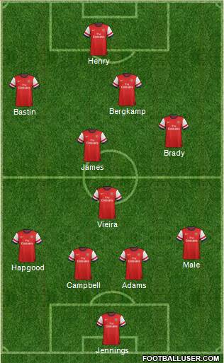Arsenal Formation 2014