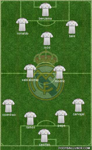 Real Madrid C.F. Formation 2014