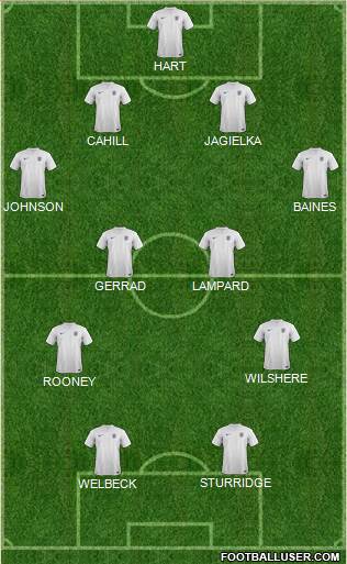 England Formation 2014