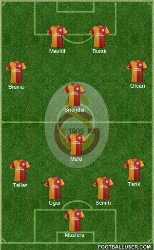Galatasaray SK Formation 2014