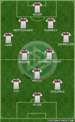 Germany Formation 2014