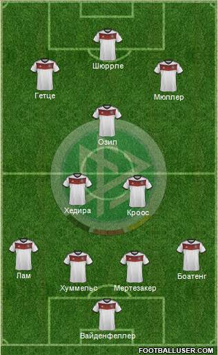 Germany Formation 2014