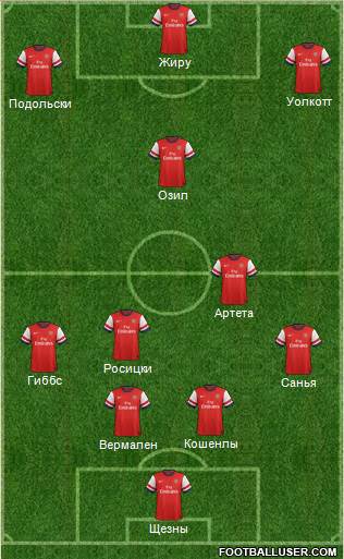 Arsenal Formation 2014